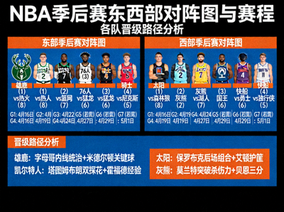 NBA季后赛东西部对阵图与赛程 - 各队晋级路径分析